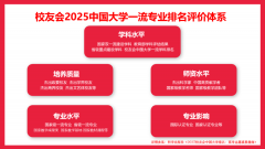 校友会2025中国大学机械类专业排名沉庆工商大学