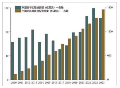 RCEP取海上丝绸之愿景：中国—东盟合做新空间